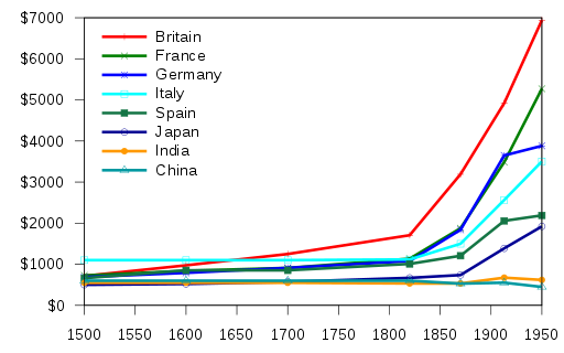 Maddison_GDP_per_capita_1500-1950